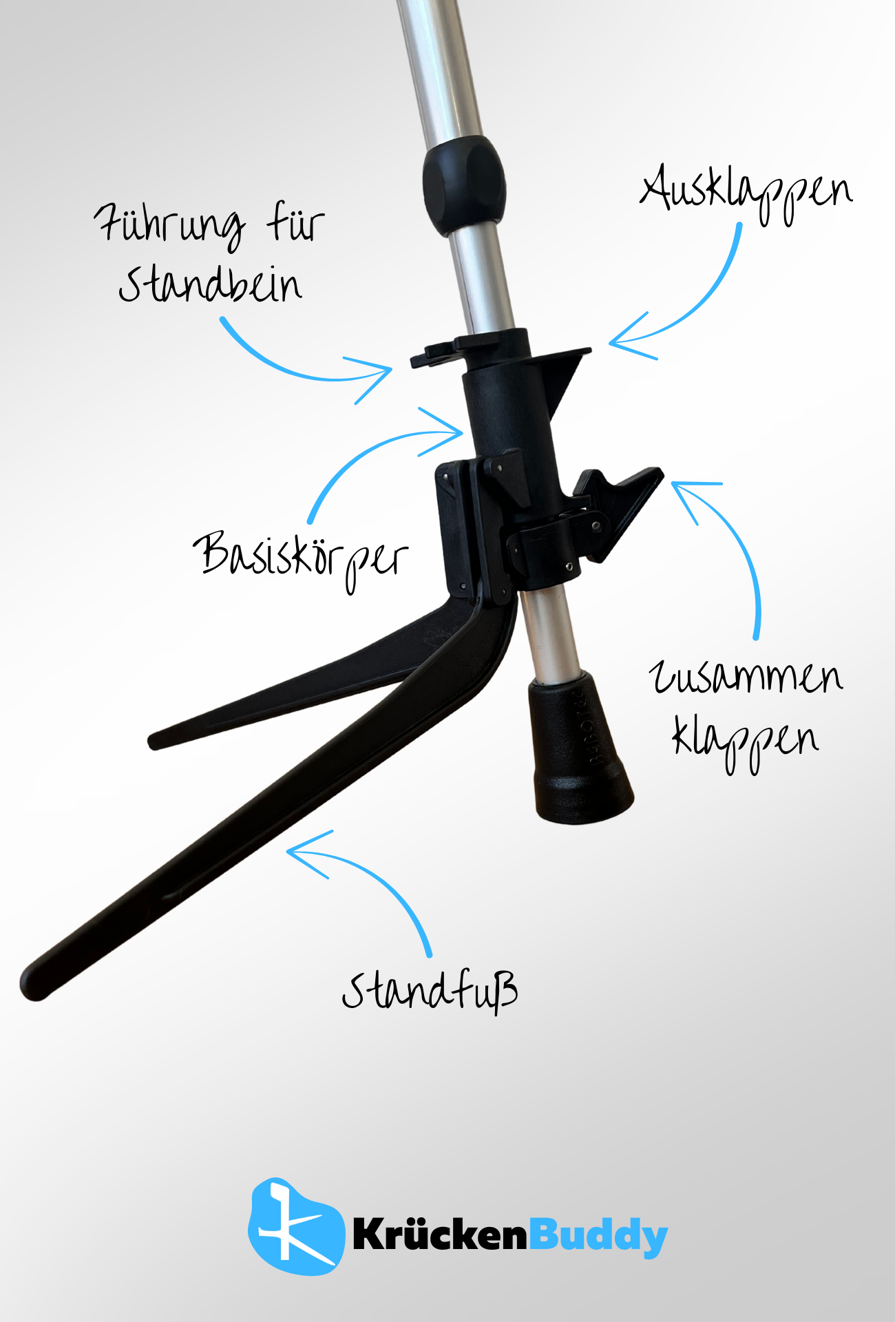 KrückenBuddy Krückenstütze an einer Krücke mit Beschriftungen der einzelnen Komponenten